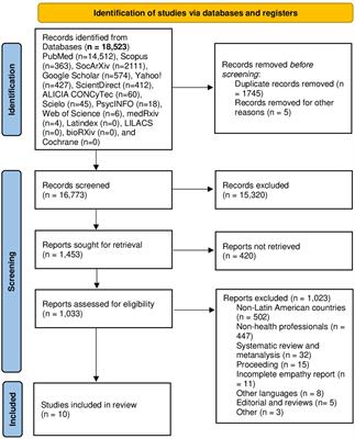 Assessing empathy in healthcare services: a systematic review of South American healthcare workers’ and patients’ perceptions